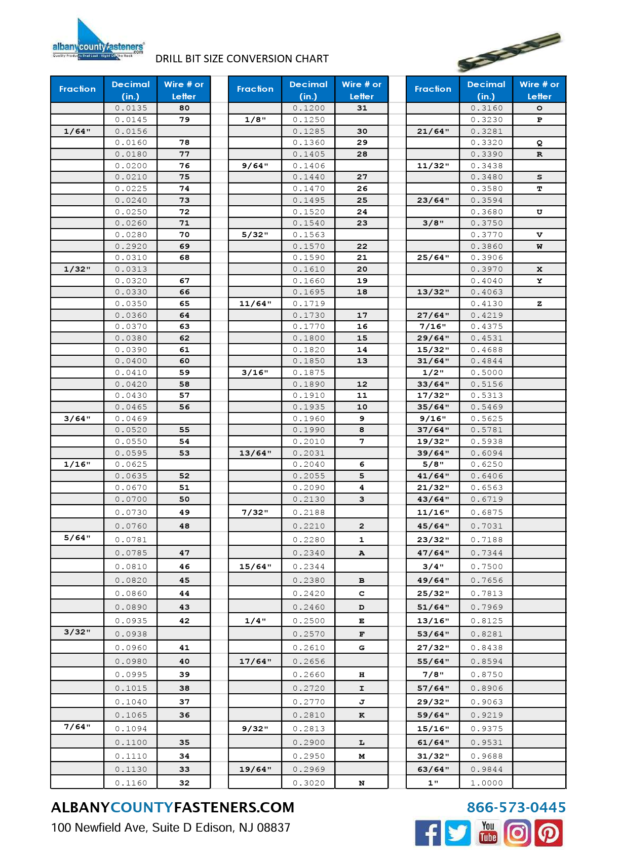 US Drill Bit Size Conversion (PDF)
